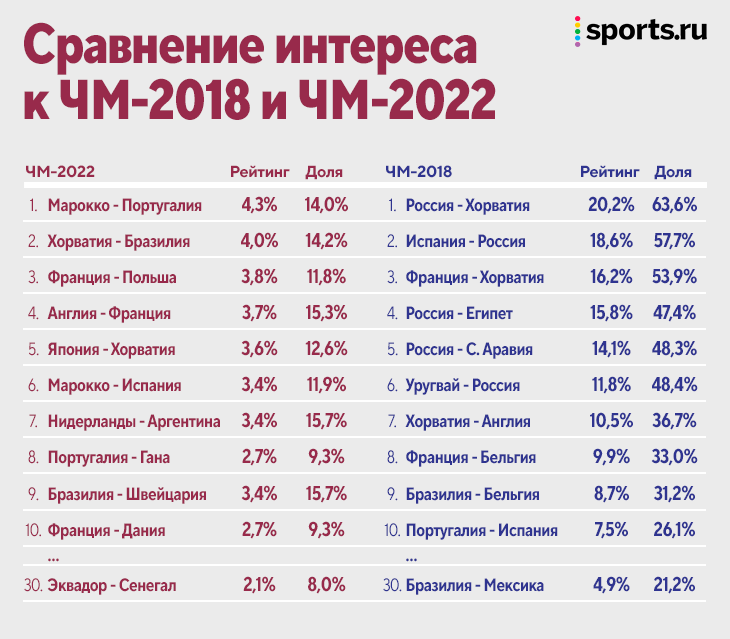 Чемпионат 2018 итоги