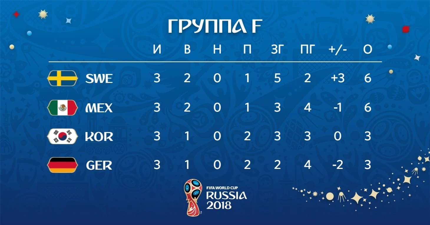 группа