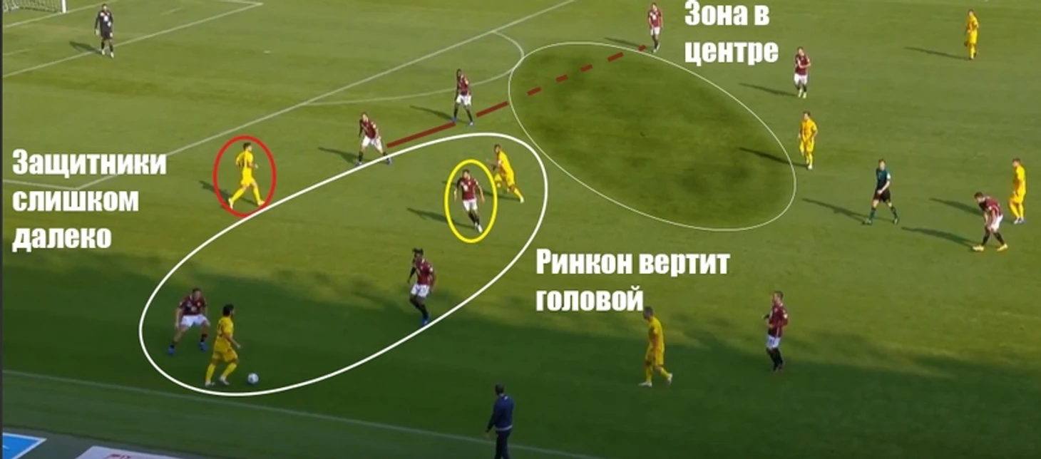 Анализ « Торино» в обороне. Почему команда так много пропускает., изображение №13