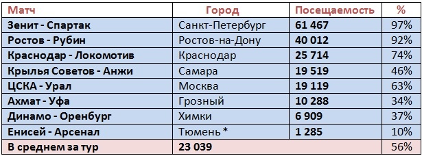 п