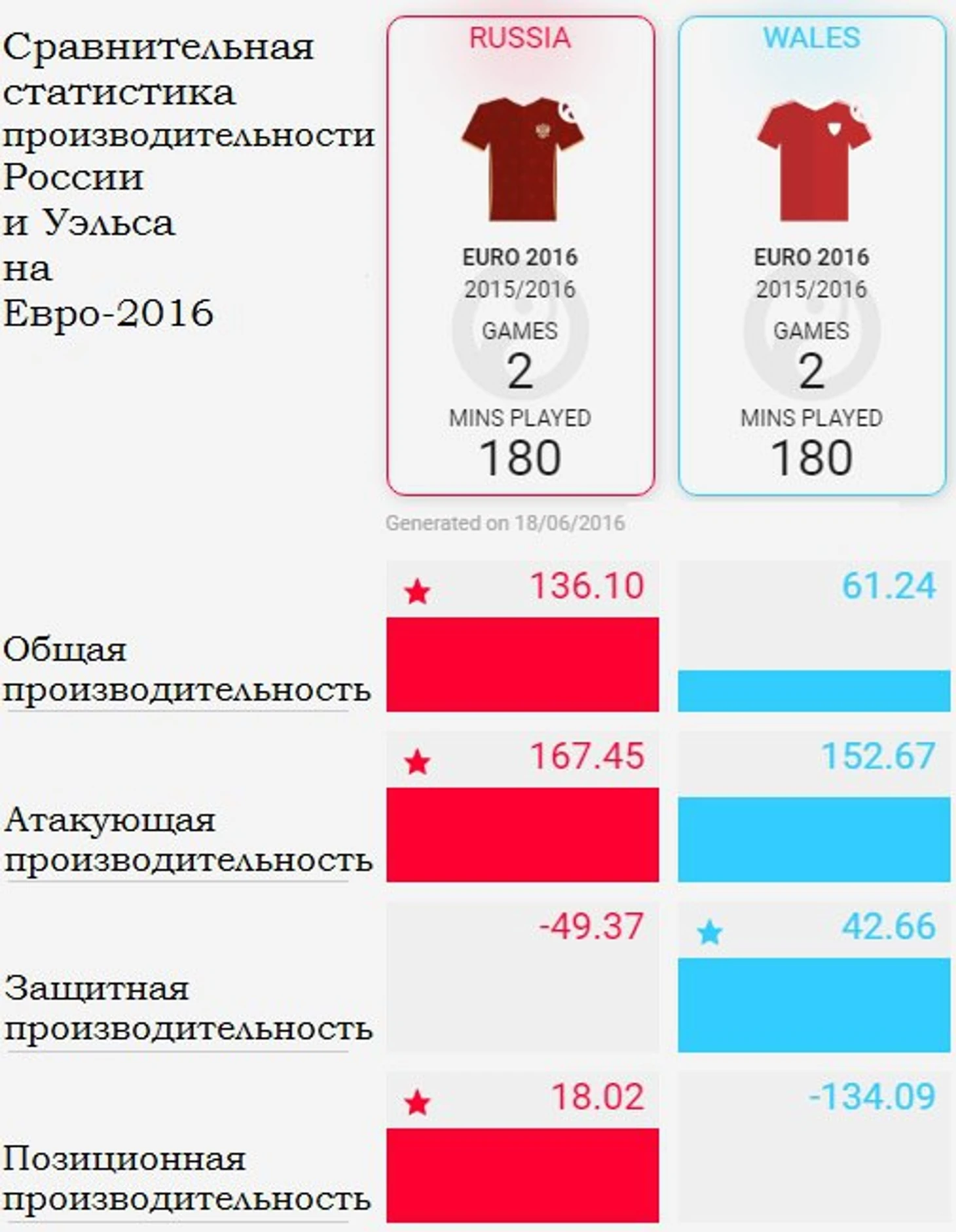 Производительность