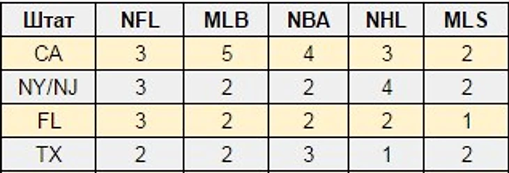 Деление команд