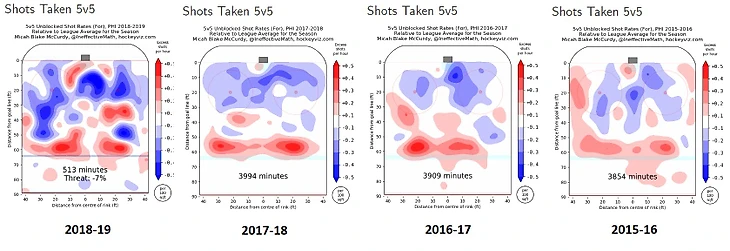 Flyers 5x5