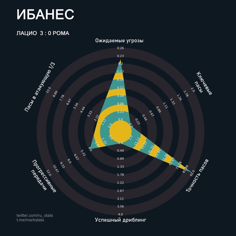 «Лацио» — «Рома». Удобная мишень и контратака как смысл жизни., изображение №16