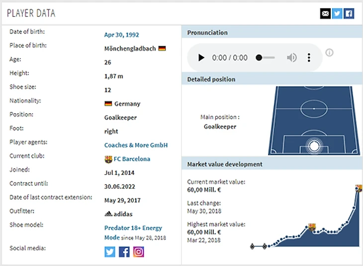 Раздел Pronunciation (произношение) на сайте transfermarkt.com