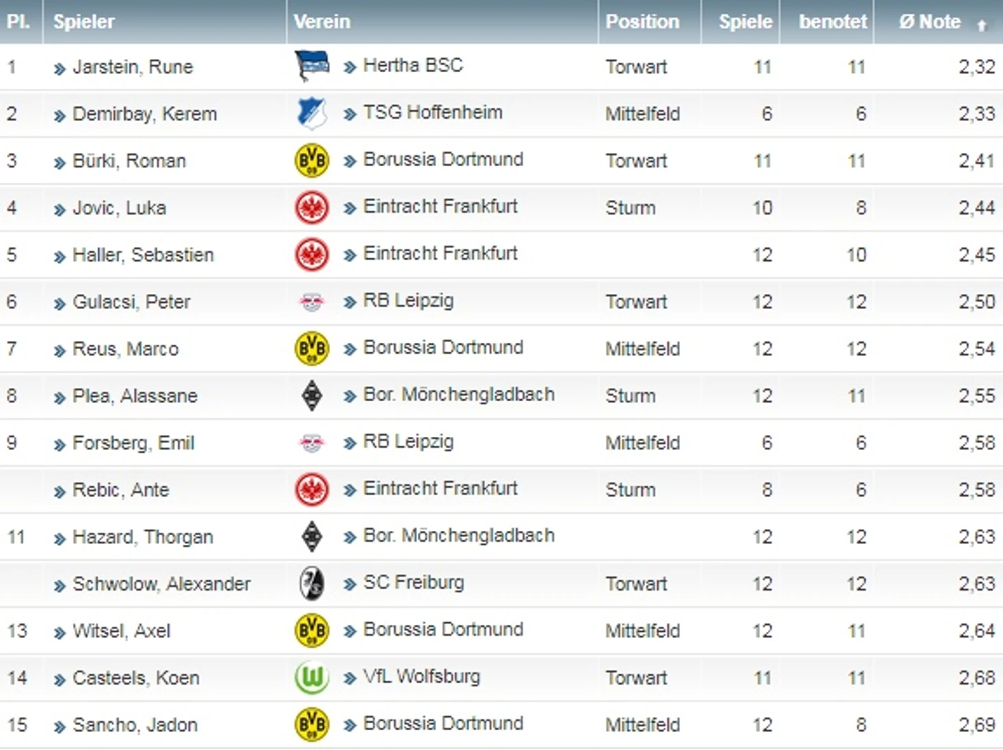 общийсреднийбалл