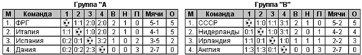 чемпионат Европы 88 года