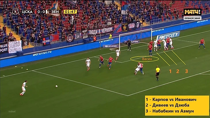 Наивная тактика и детсадовские ошибки. Как ЦСКА сдался "Зениту" почти без боя, изображение №5