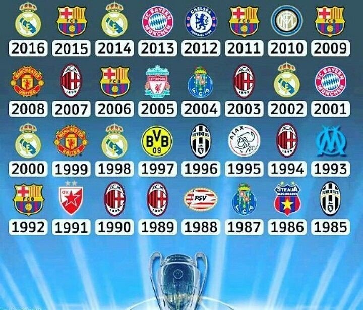 Лига чемпионов УЕФА, Бавария, Реал Мадрид, Барселона, Челси, Порту, Ювентус, Милан