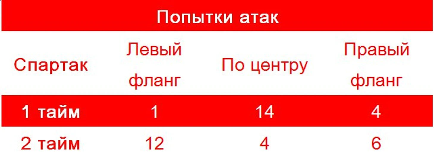 ее