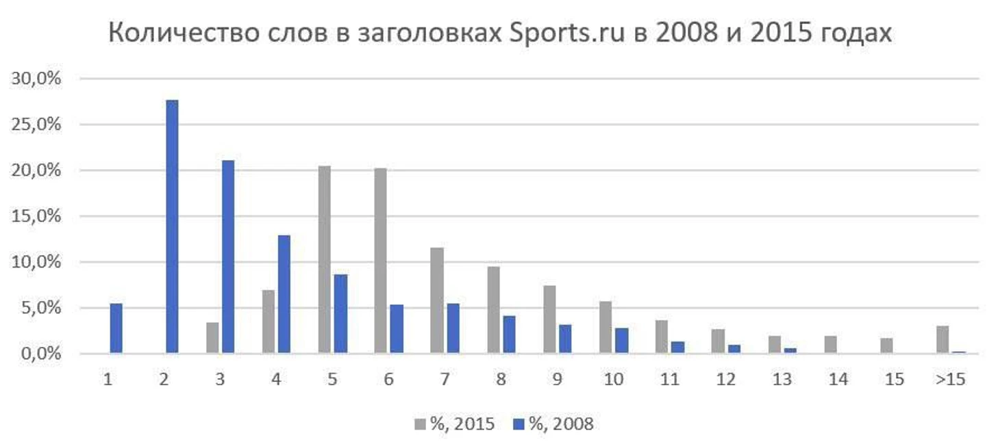 график6