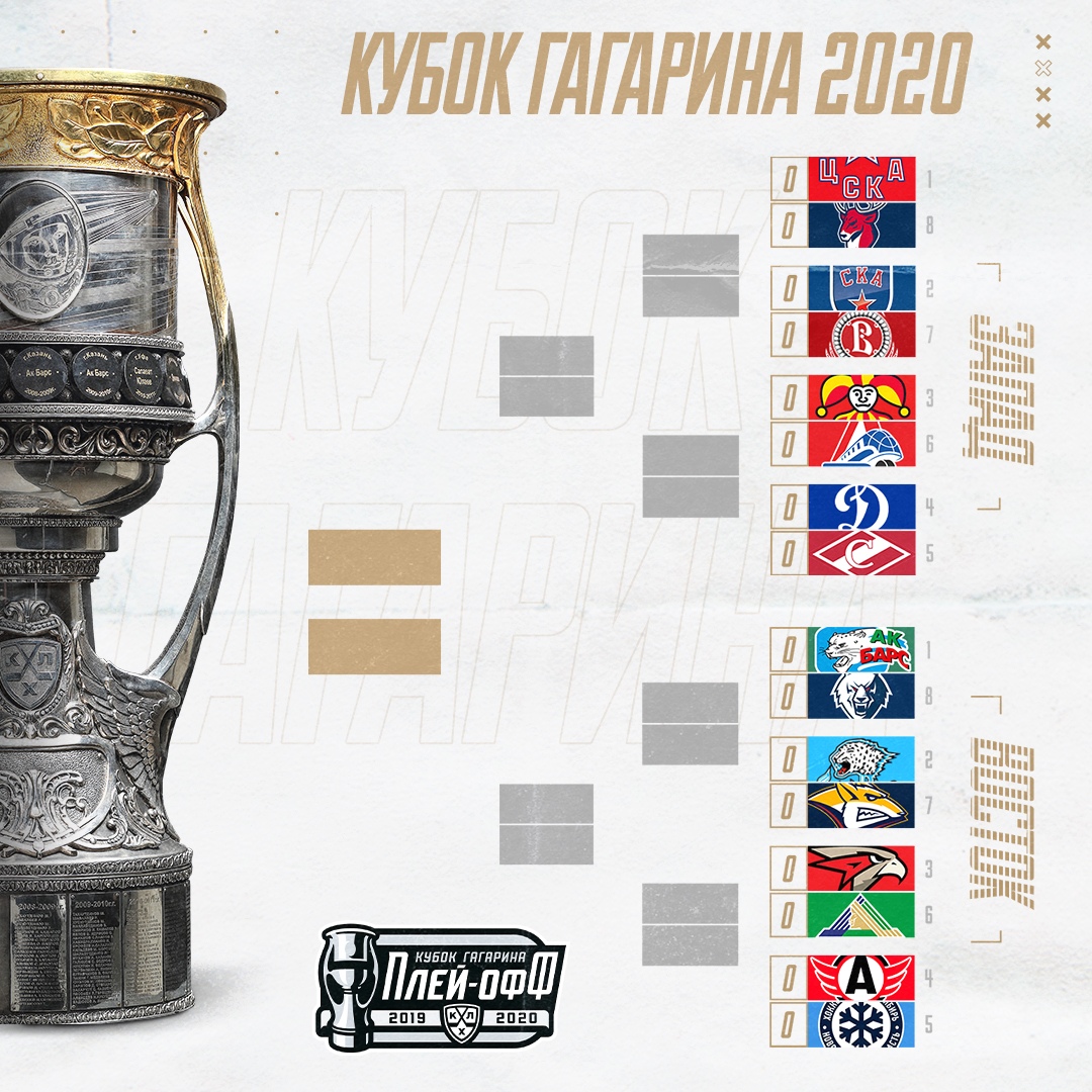 Итоги регулярки и прогноз на первый раунд плей-офф КХЛ