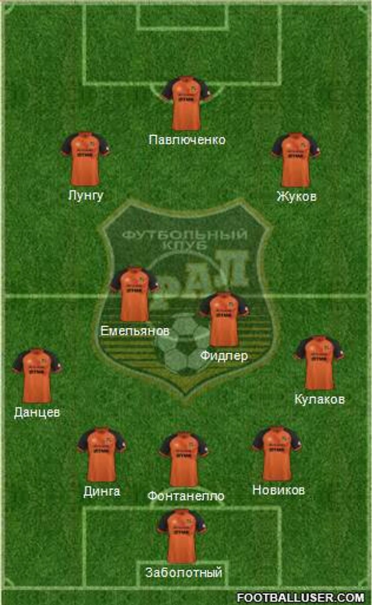Ural Yekaterinburg 5-4-1 football formation