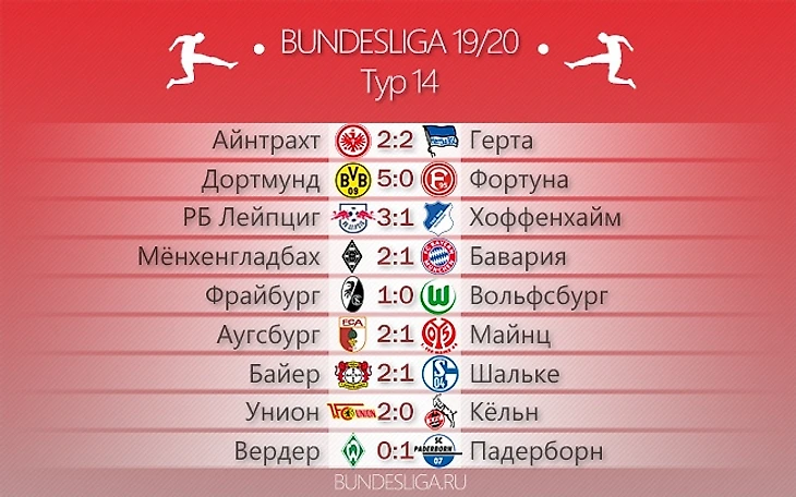 результаты