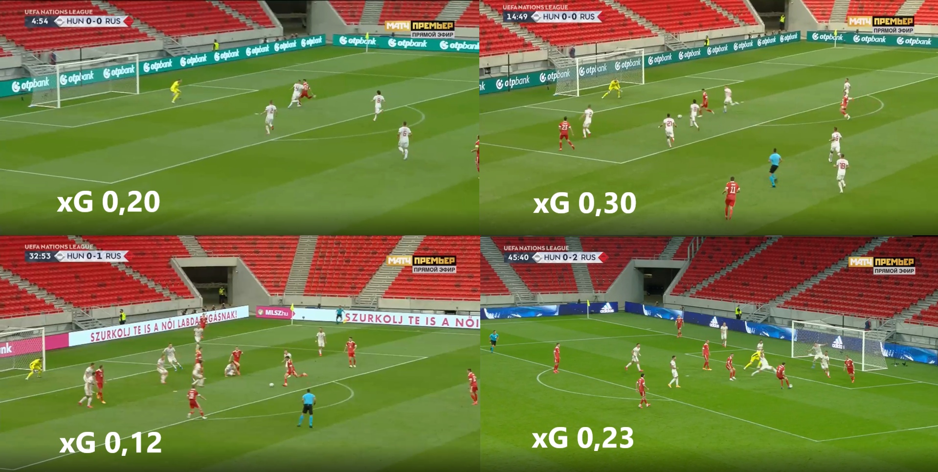 Параллельная xG-реальность на примере матча Венгрия - Россия