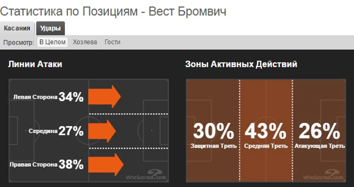 стат2