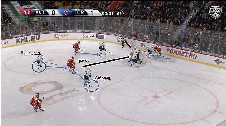 Автомобилист-Торпедо