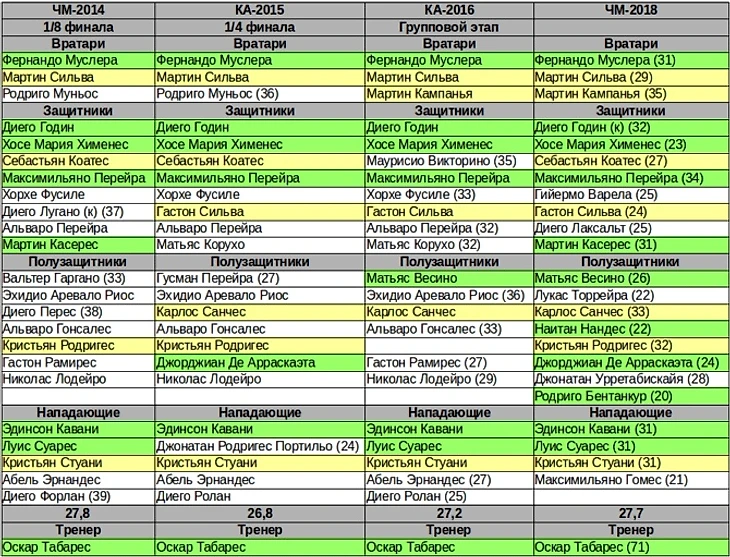 Состав Уругвая