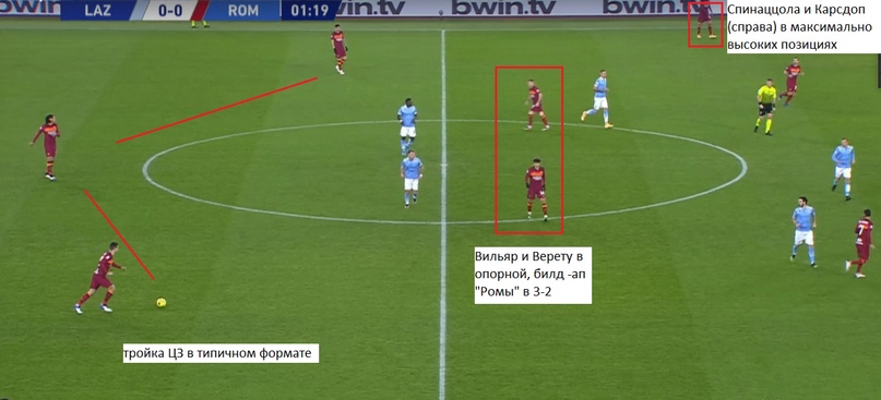 «Лацио» — «Рома». Удобная мишень и контратака как смысл жизни., изображение №5