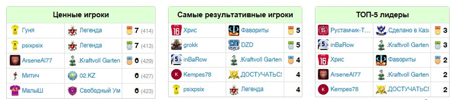 р2р