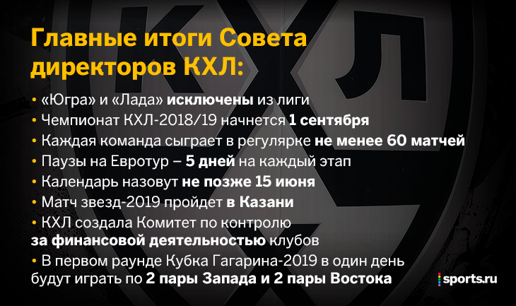 КХЛ хочет финал СКА – ЦСКА. И выгнала «Ладу» с «Югрой»