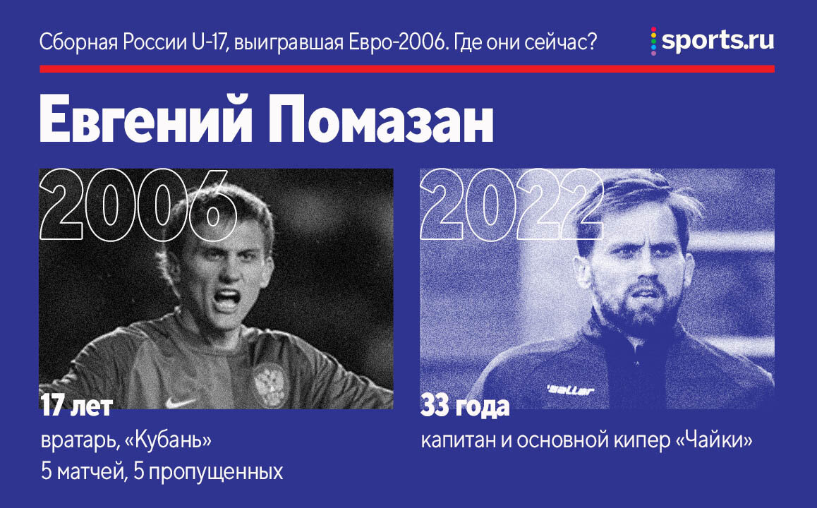 Сборная России U-17, выигравшая Евро-2006. Защитник Бобровский стал судьей  – а где остальные? - Буря в стакане - Блоги Sports.ru