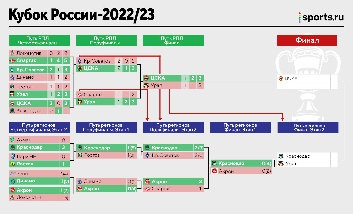 Россия твоя и моя 2023 2024 результаты