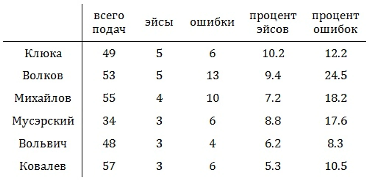 табличка 1