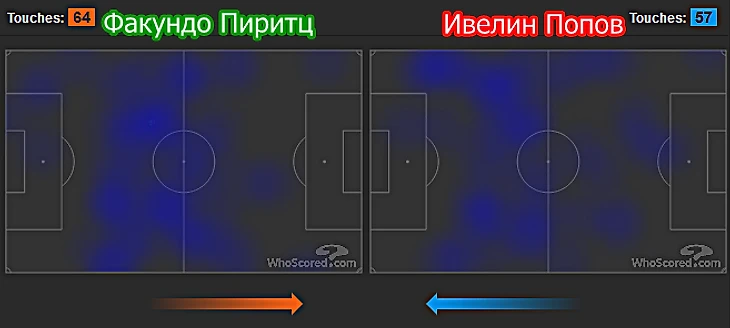 Ивелин Попов против Факундо Пиритца