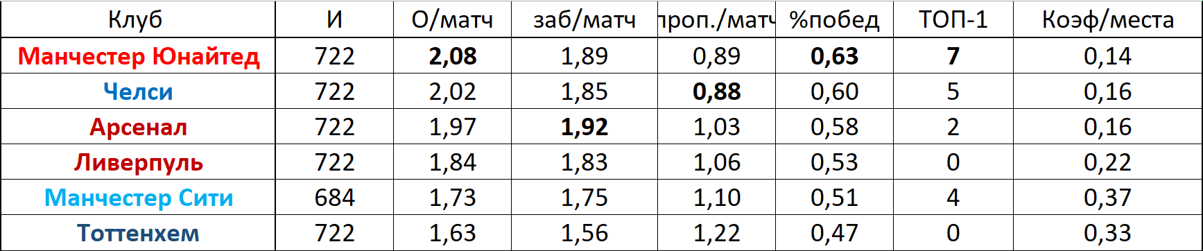 Таблицу топ 3. Таблица топ 32. Таблица топа своя. Таблица топа юбы.