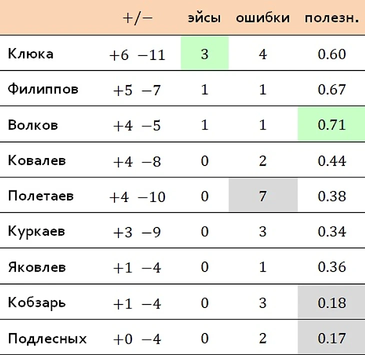 подача индивидуально