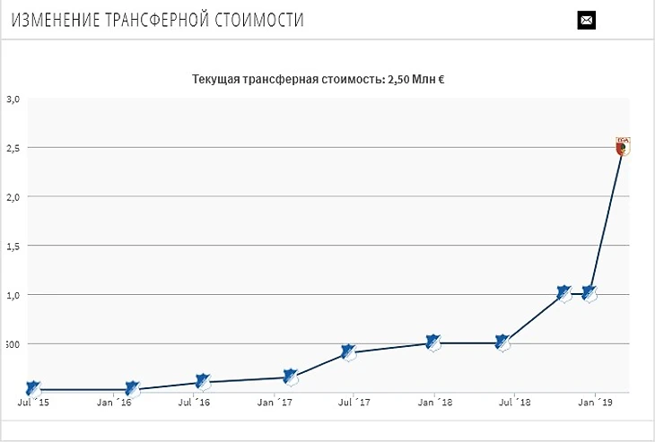 Трансфермаркт
