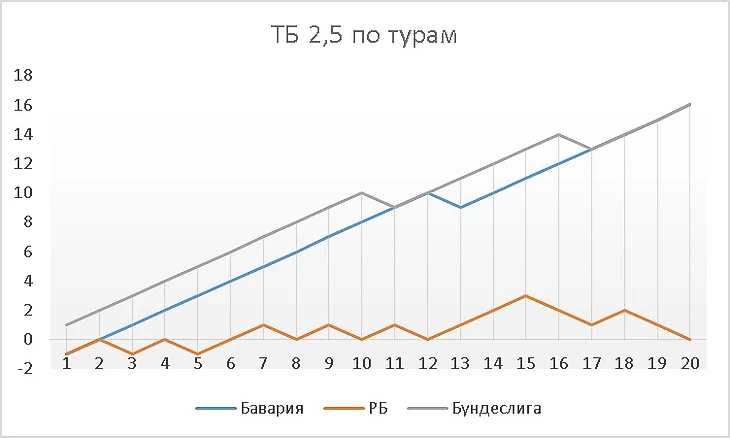 Под микроскопом. Бавария — РБ. Тотал матча, изображение №3