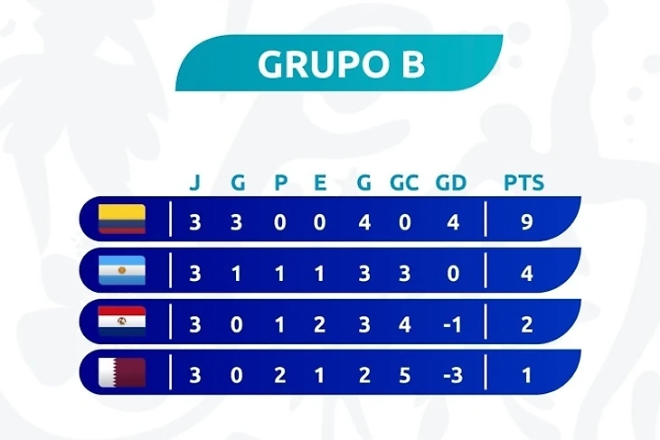 Турнирная таблица