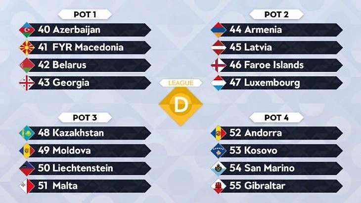 Состав дивизиона D, Лиги Наций УЕФА, победитель напрямую попадет на Чемпионат Европы 2020