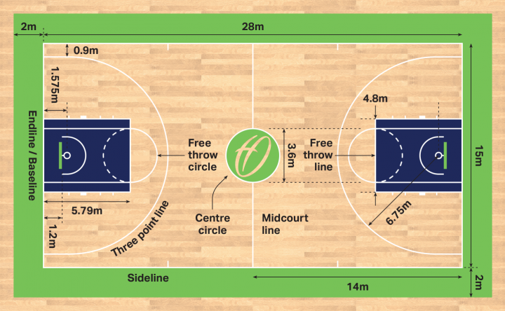 Размеры баскетбольной площадки: какого размера линии и щит с кольцом на  баскетбольном поле