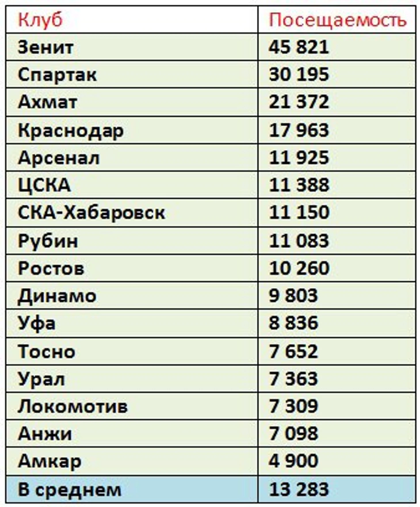 р