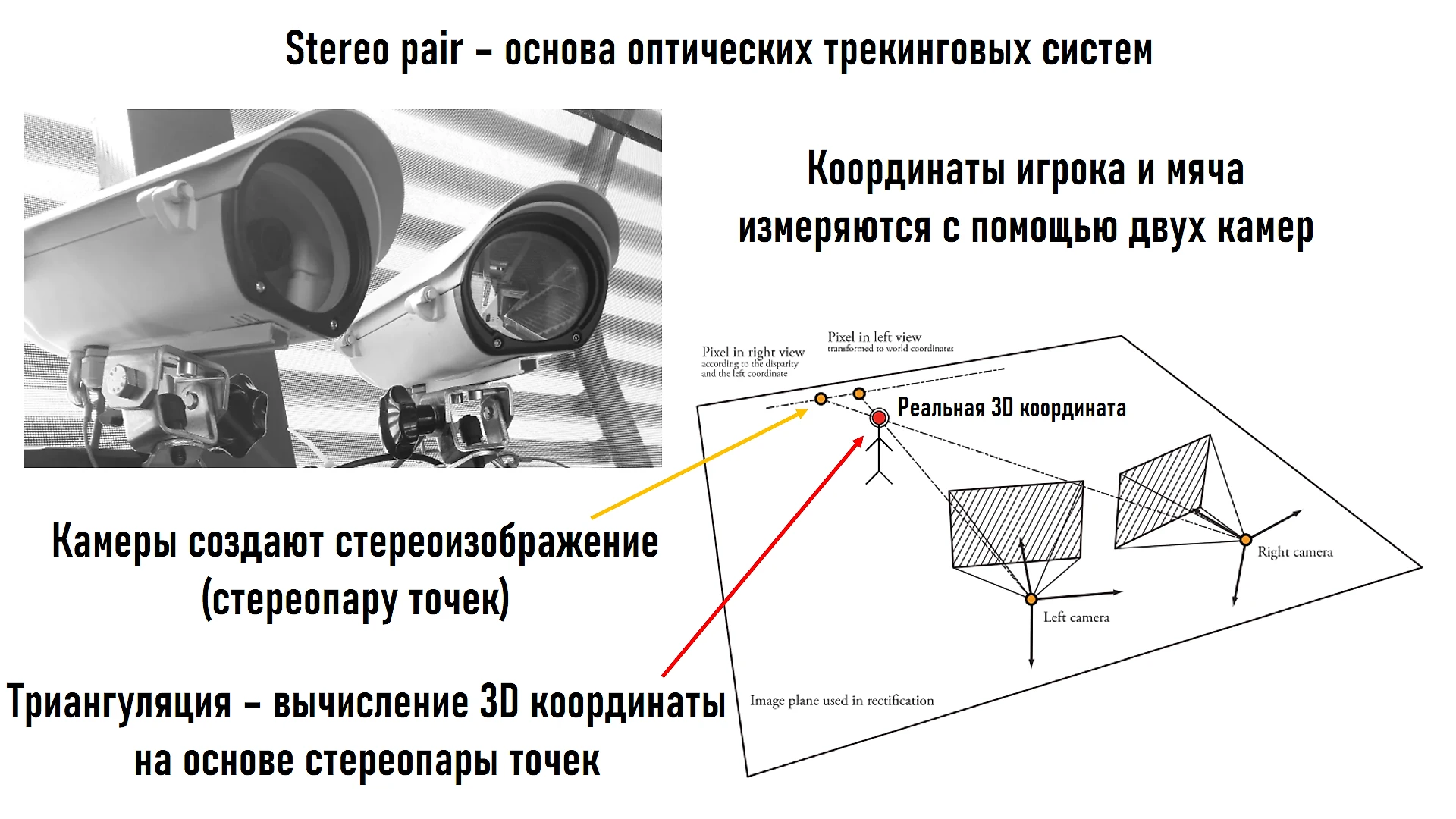 Трекинговые данные - максимально подробная и точная информация о действиях  футболистов на поле - ФутСай - Блоги Sports.ru