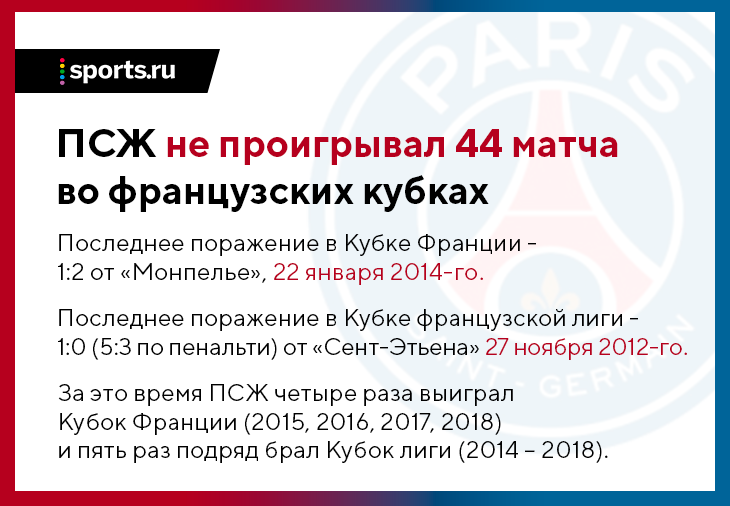 Мы сами не верим, но «ПСЖ» проиграл во Франции и впервые за 5 лет вылетел из кубка