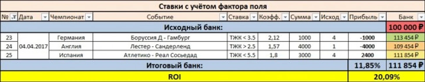 Результаты
