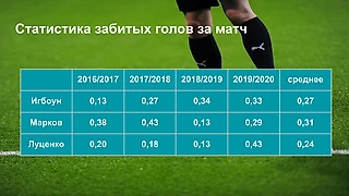Как три месяца искать топ-форварда и подписать Обольского и Игбоуна