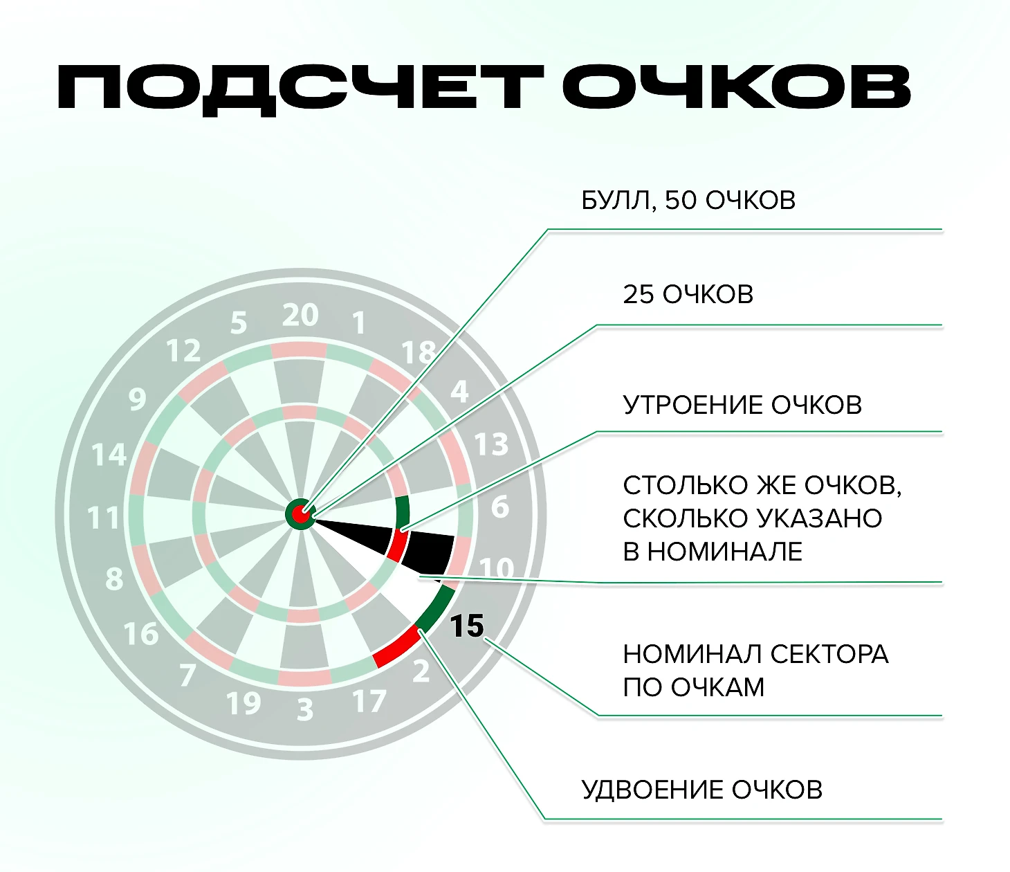 Правила игры в дартс для начинающих: как считать очки, расстояние до мишени,  кто побеждает