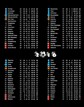 13.05.16  Турнирное положение команд в чемпионатах Англии, Испании, Италии и Франции