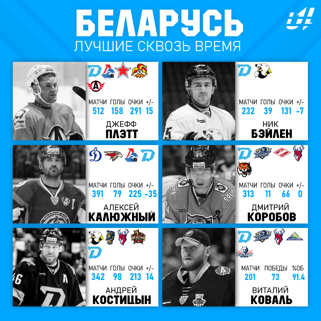 Самые крутые беларусы в чемпионатах КХЛ