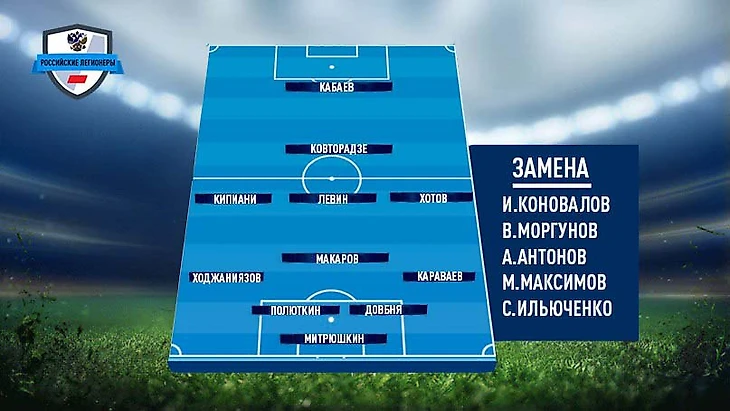 Команда Недели