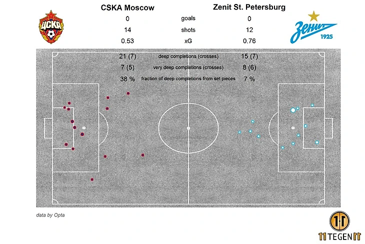 xG карта