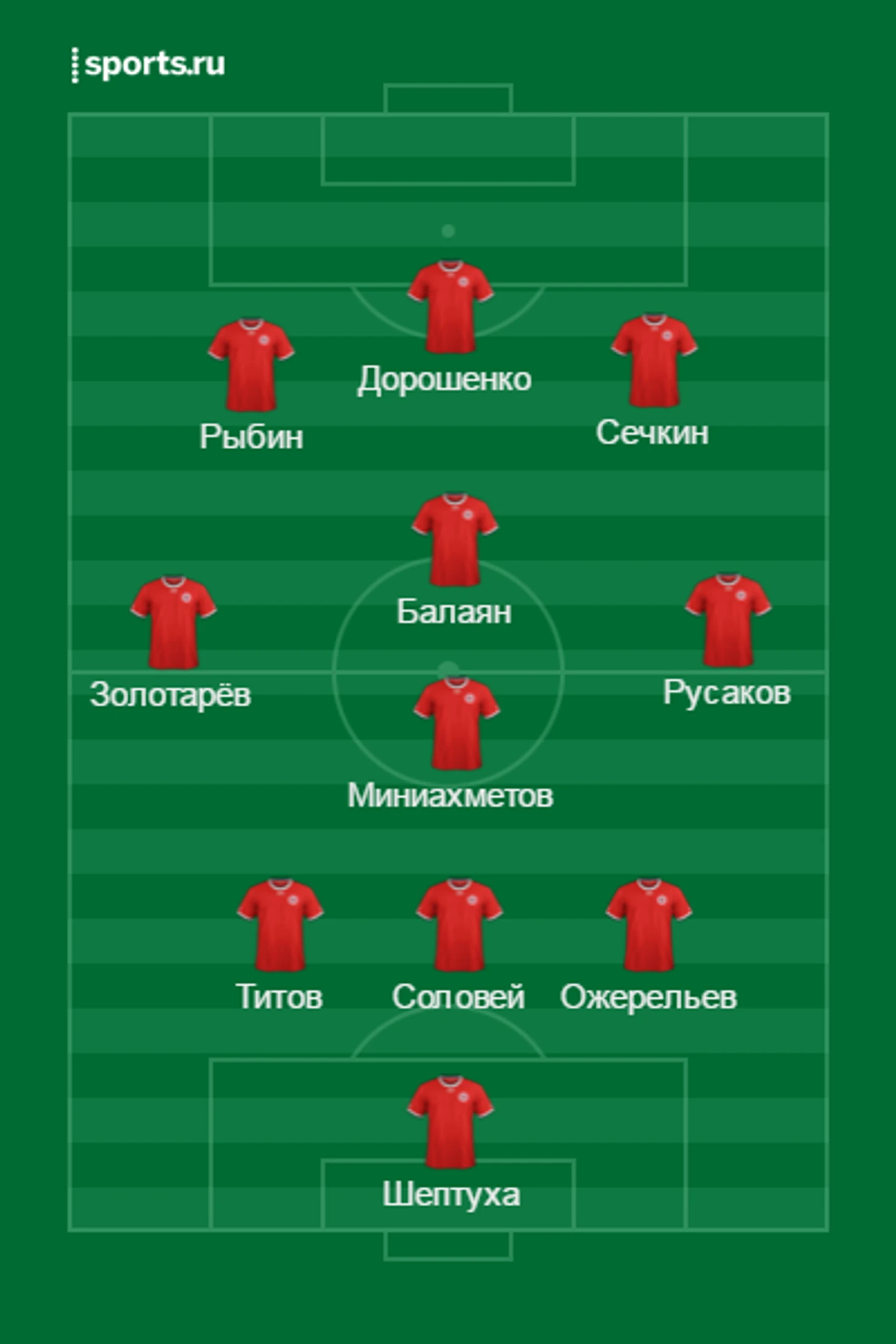 расстановка