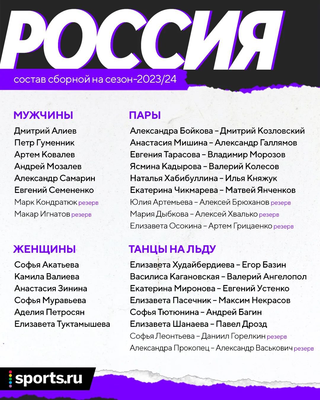 Состав сборной России по фигурному катанию 2023/2024: кто вошел в сборную  из мужчин, женщин, спортивных и танцевальных пар