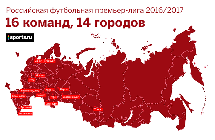 Новый сезон нашего футбола. Почему это будет классно