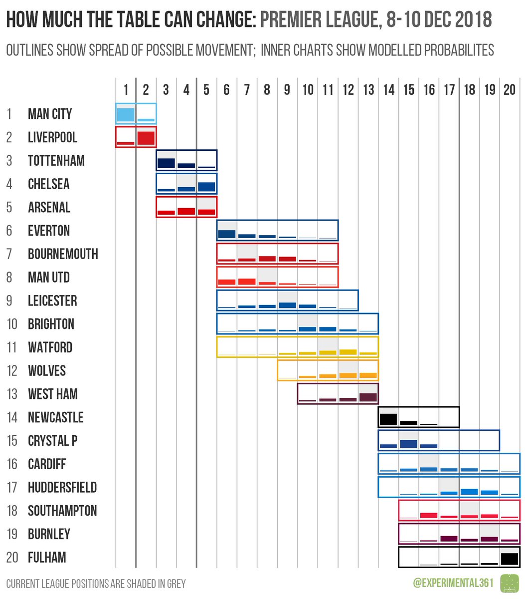 Возможные изменения в таблице АПЛ после 16-го тура